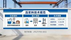 呼玛本地工厂讲解：说一遍公路压浆料和铁路压浆料的区别