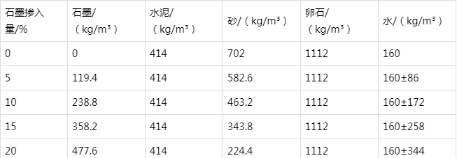 呼玛防静电水泥砂浆怎么做(附配比及施工方法)